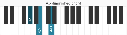 Piano voicing of chord Ab dim